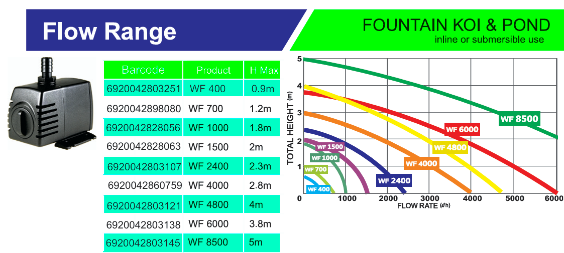 Waterfall Flow Pump 4800L/h