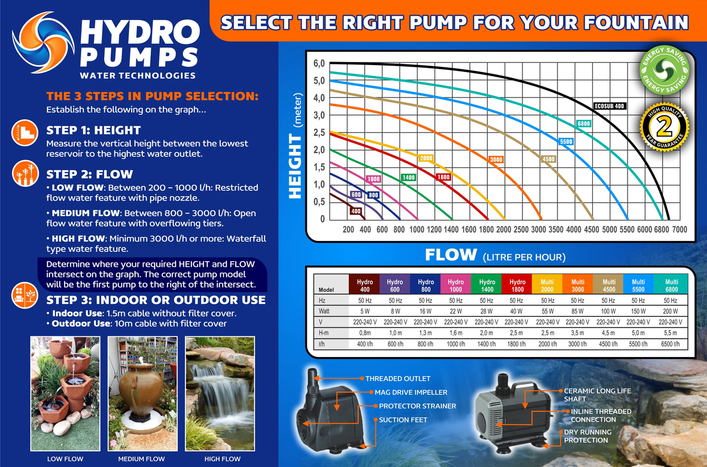 Hydro Pumps 2000L/h
