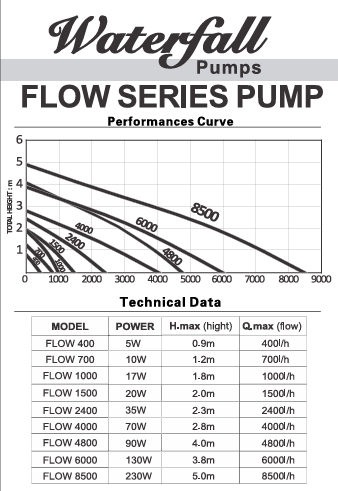 Waterfall Flow Pump 4800L/h